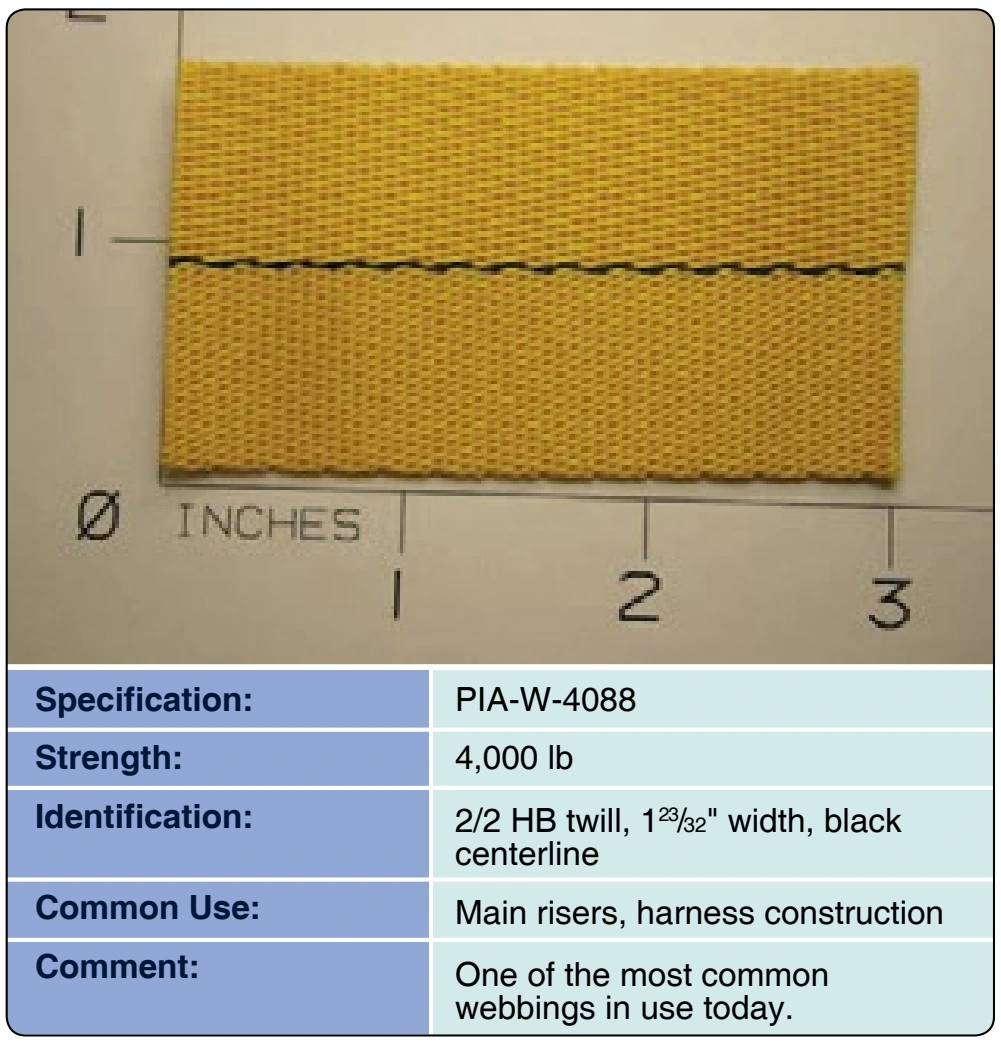 Figure 3-21. Type-8 Webbing.