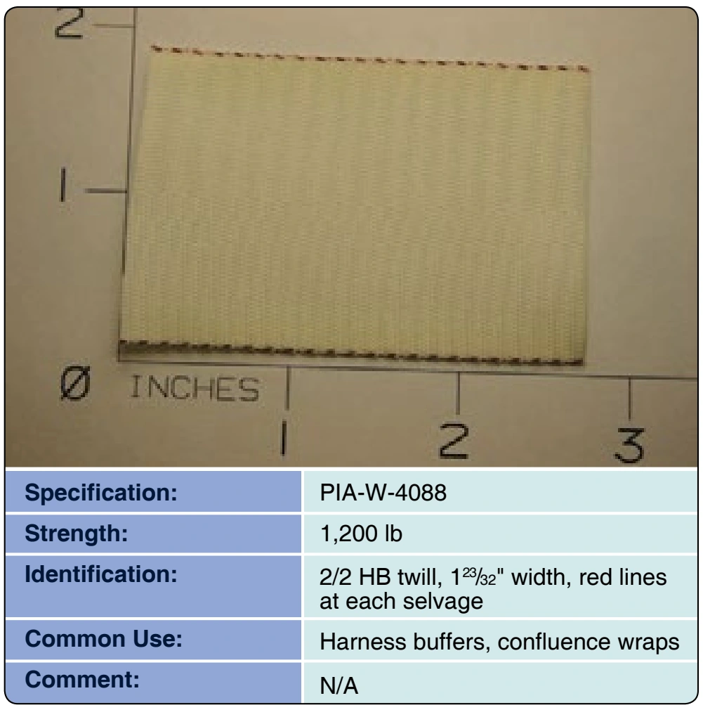 Figure 3-22. Type-12 Webbing.