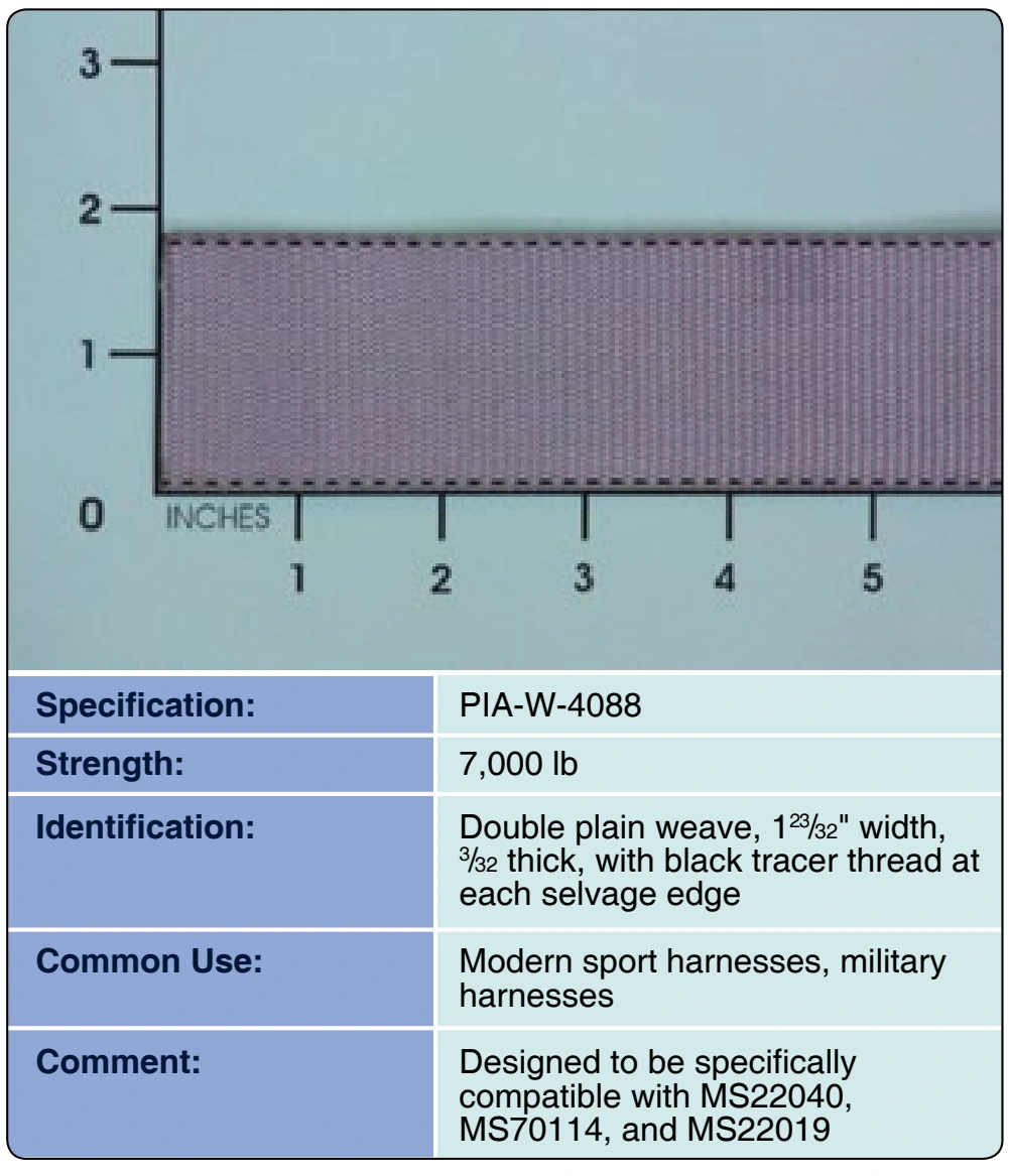 Figure 3-23. Type-13 Webbing.