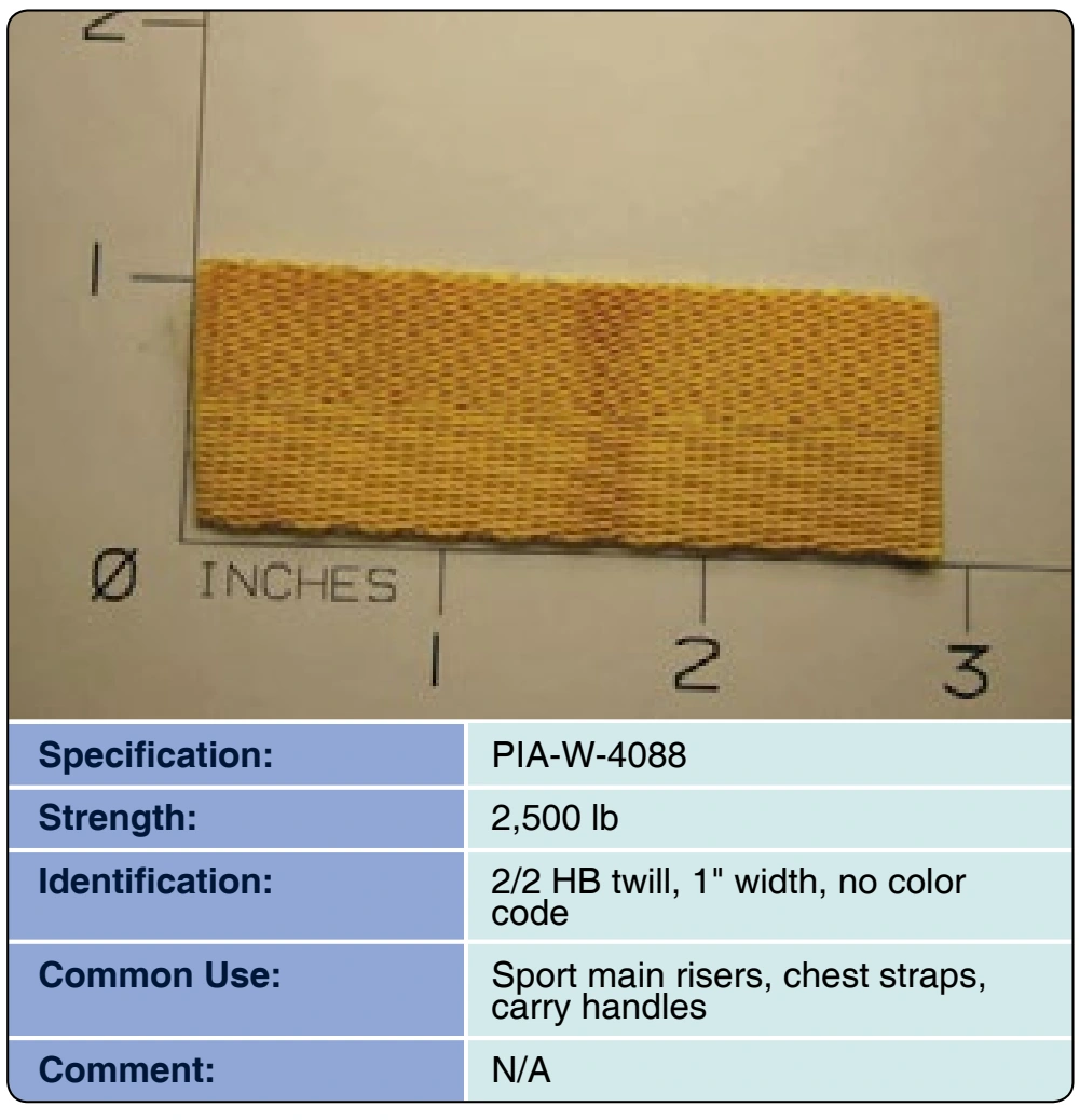 Figure 3-24. Type-17 Webbing.