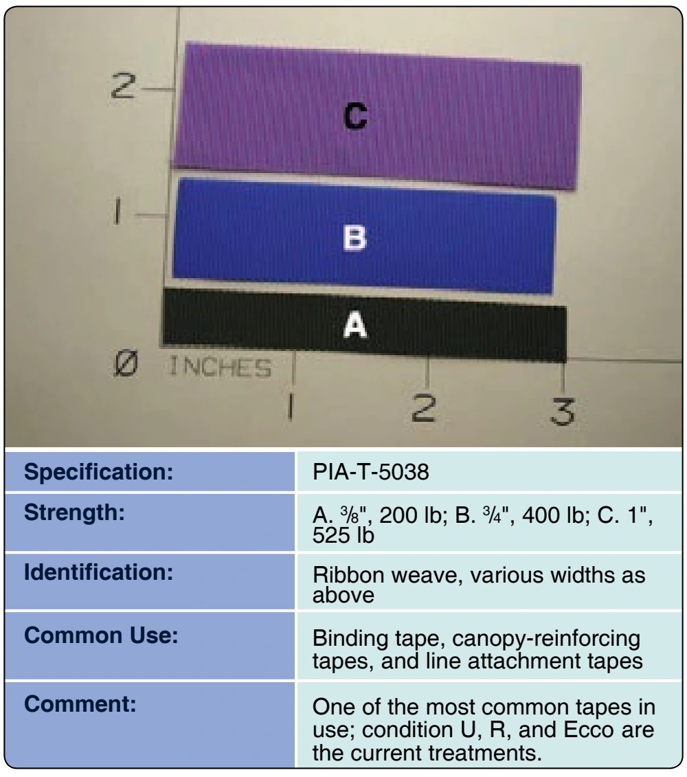 Figure 3-25. Type-3 Tape.