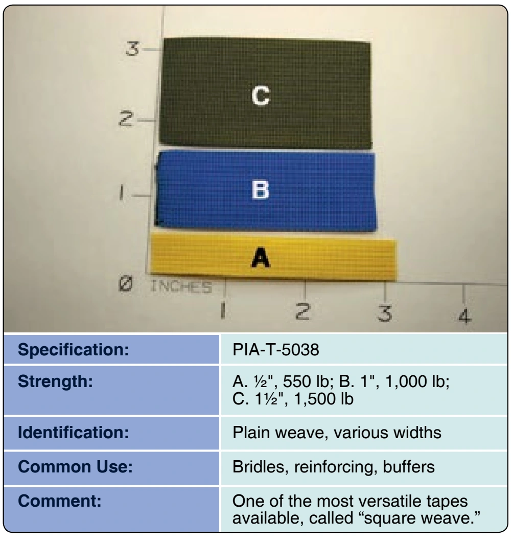 Figure 3-26. Type-4 Tape.