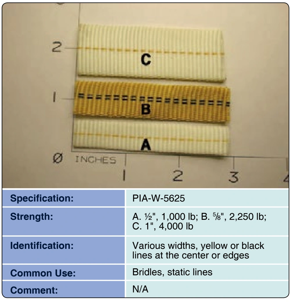 Figure 3-27. Tubular webbing.