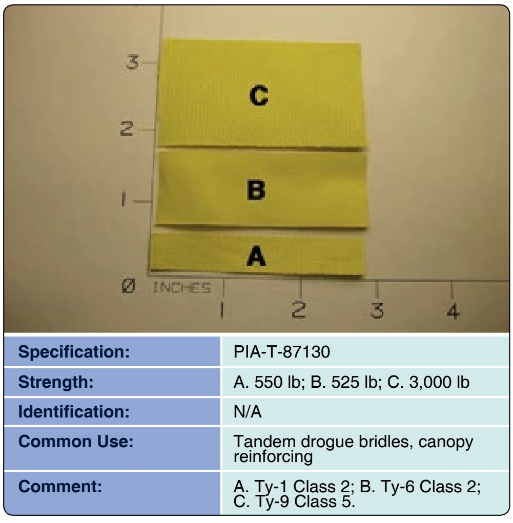 Figure 3-31. Kevlar® tape.