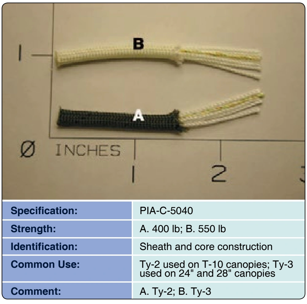 Figure 3-33. Cord, nylon, Type-2 and Ty-3.