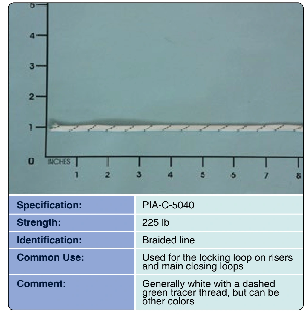 Figure 3-35. Cord, nylon, Type-2a.
