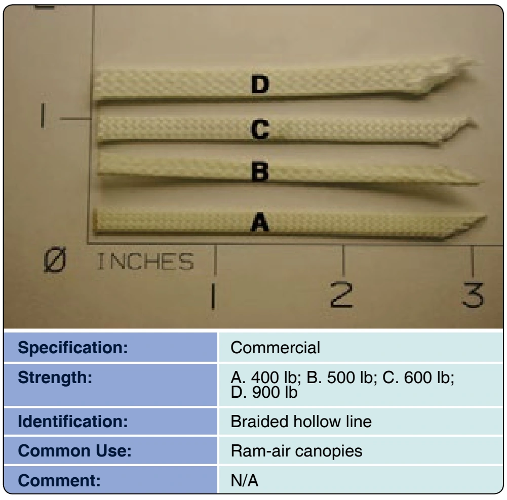 Figure 3-37. Cord, Dacron.