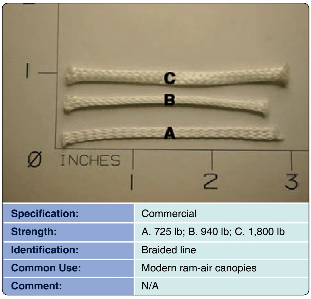 Figure 3-40. Cord, Spectra®.