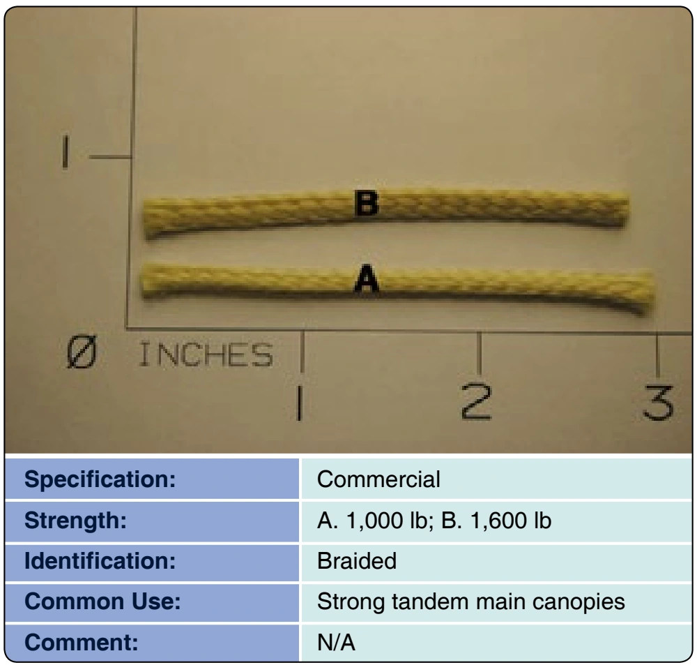 Figure 3-41. Cord, Vectran® LCP.