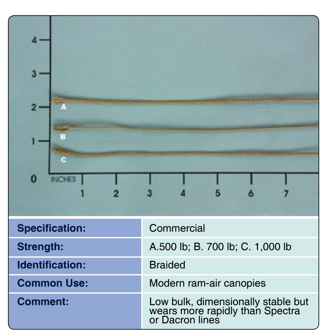 Figure 3-42. Cord, HMA.