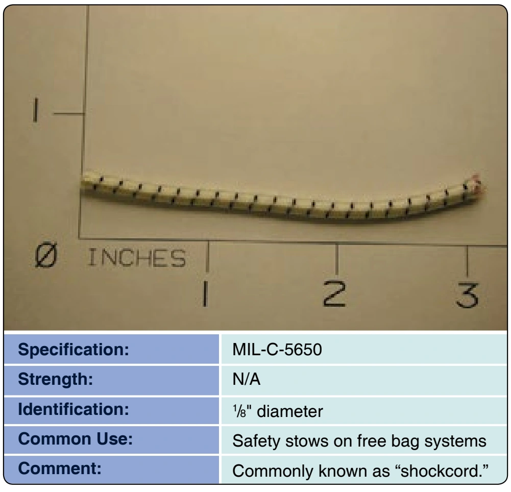 Figure 3-43. Cord, elastic.