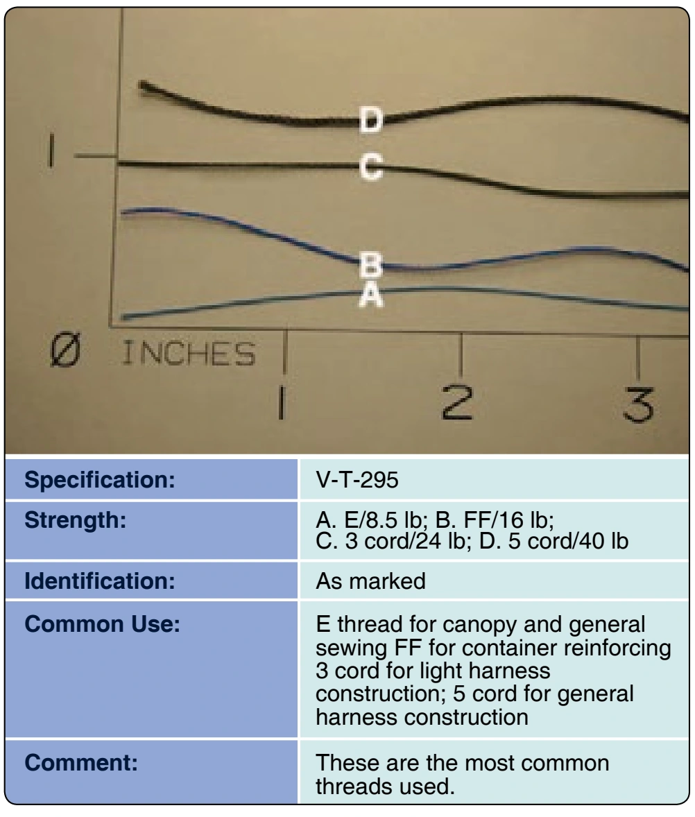 Figure 3-45. Thread, nylon.