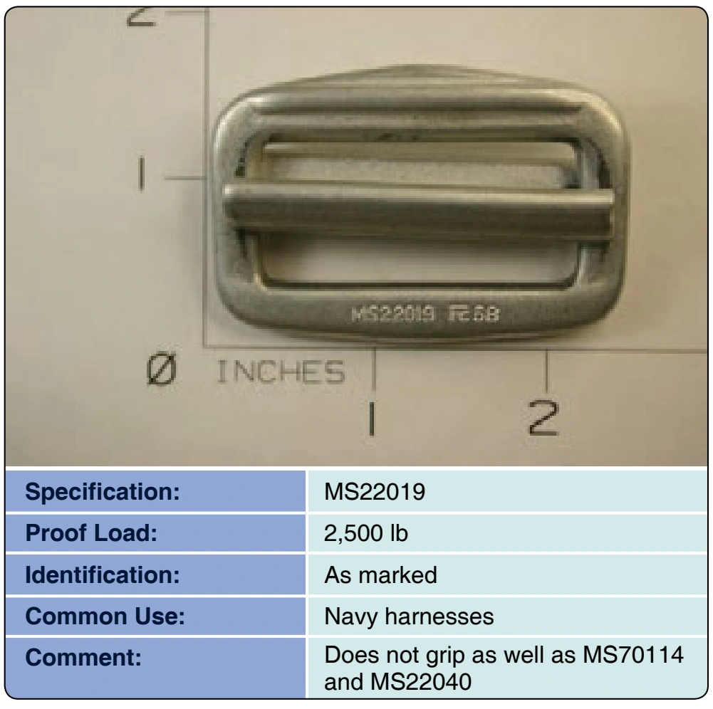 Figure 3-61. Adapter, quick fit, reversible.