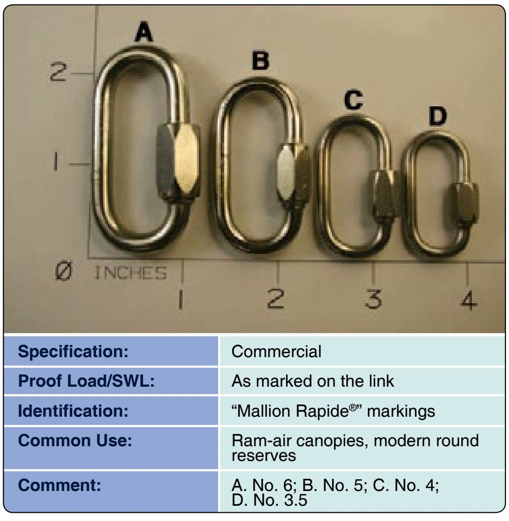 Figure 3-69. Link, Rapide®.