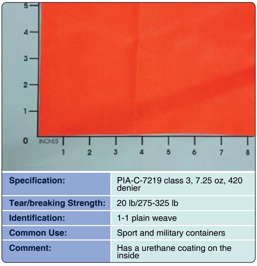 Figure 3-7. Cloth, duck, nylon (Para-pak).