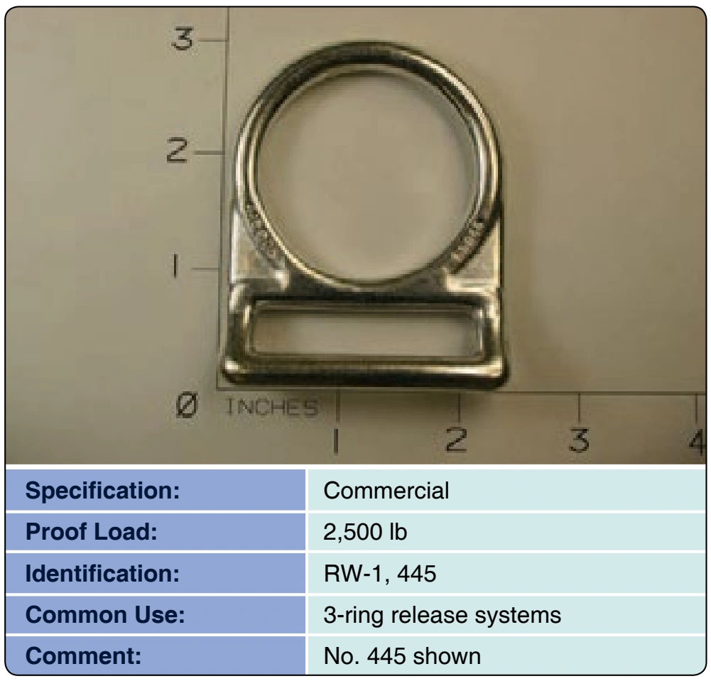 Figure 3-71. Ring, harness, 3-ring.