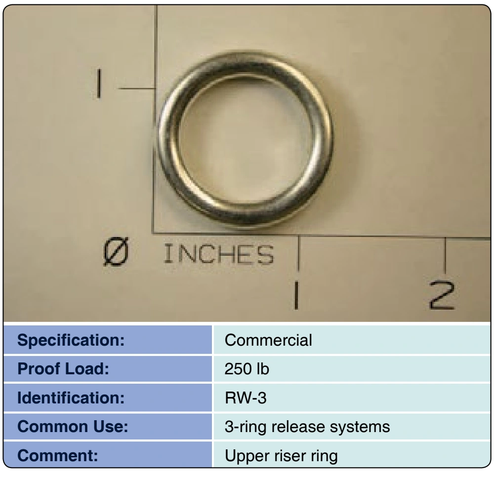 Figure 3-73. Ring, riser, small, 3-ring.