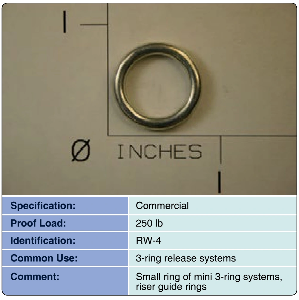 Figure 3-74. Ring, riser, mini, 3-ring.