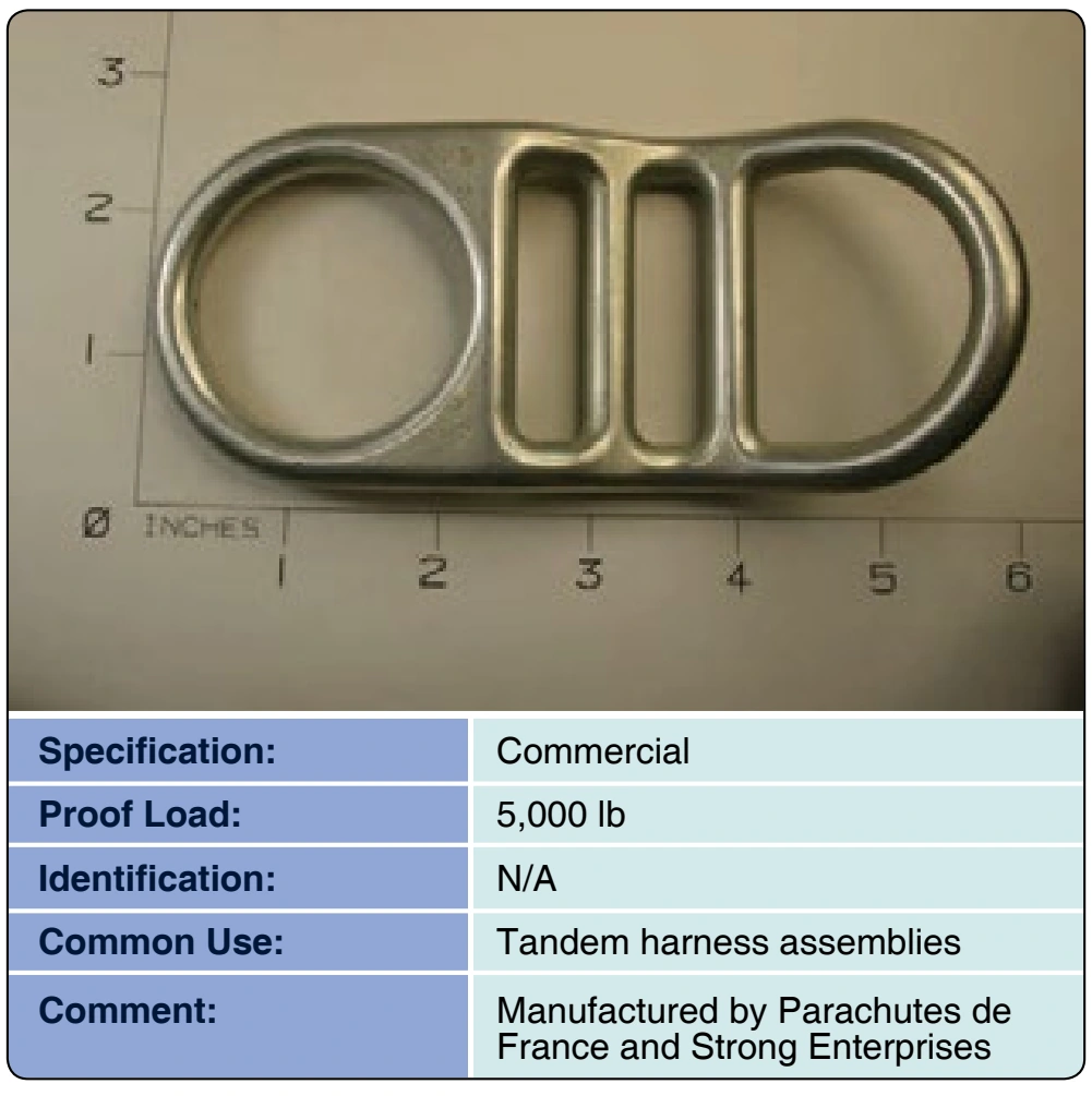 Figure 3-75. Ring, harness, tandem.