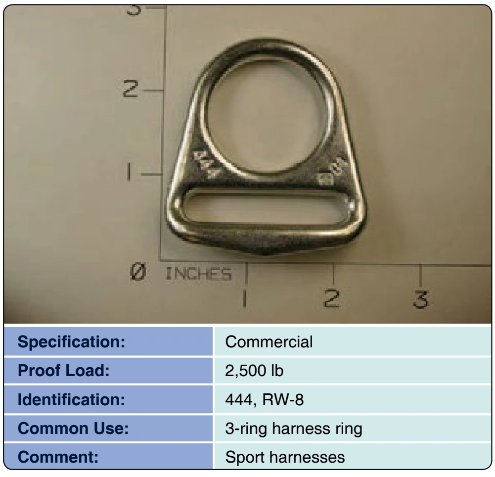 Figure 3-79. Ring, harness, mini.
