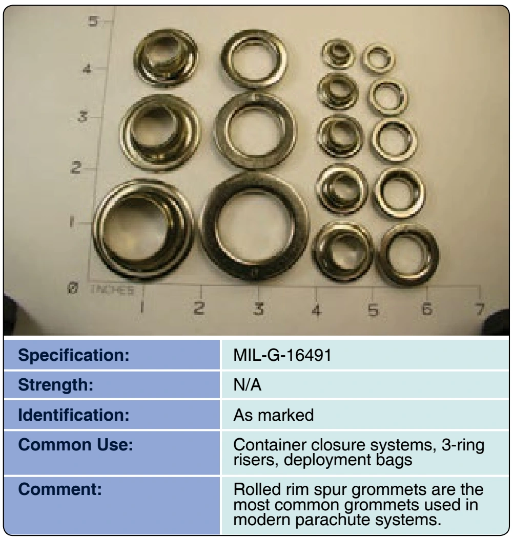 Figure 3-93. Grommets.