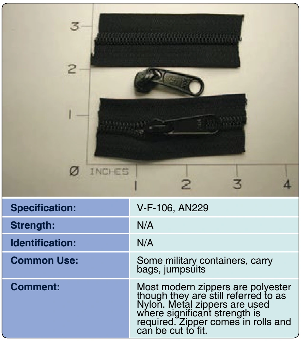 Figure 3-94. Interlocking slide fasteners (zippers).