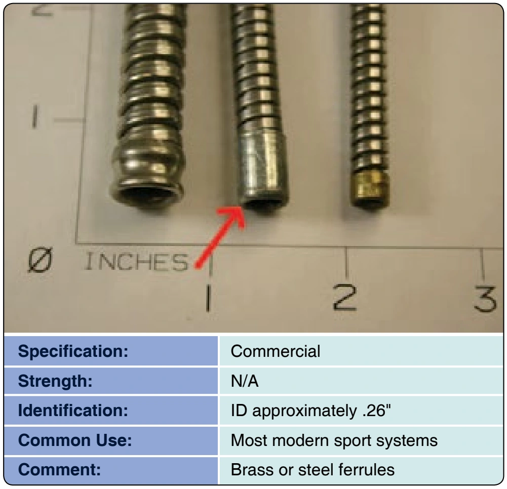 Figure 3-96. Housing, flexible, ripcord.