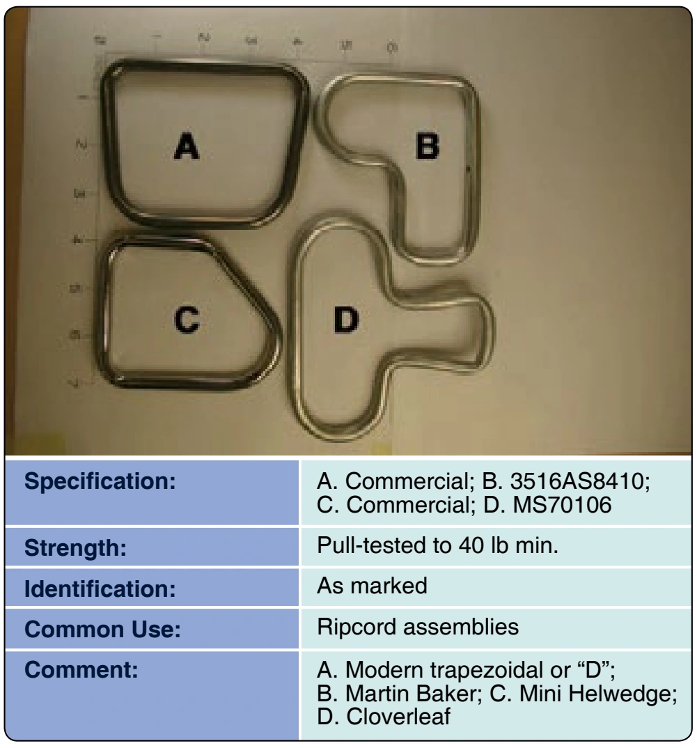 Figure 3-98. Handle, steel, ripcord.