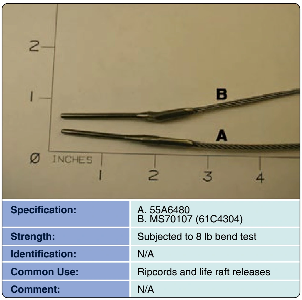 Figure 3-99. A. Pin, ripcord, terminal; B. Pin, ripcord, intermediate.