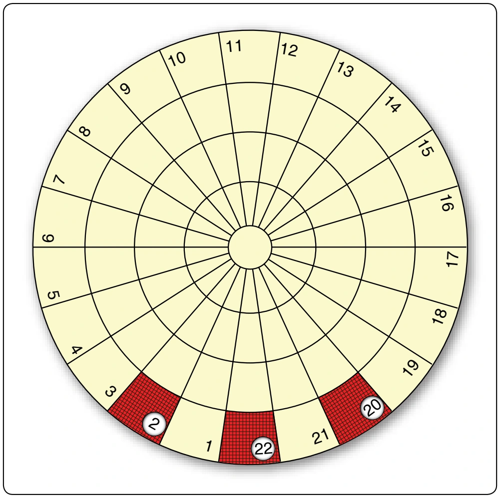 Figure 5-10. Round canopy damage chart.