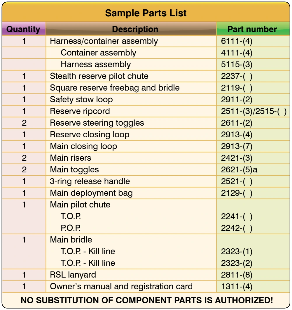 Figure 5-2. Sample parts list.