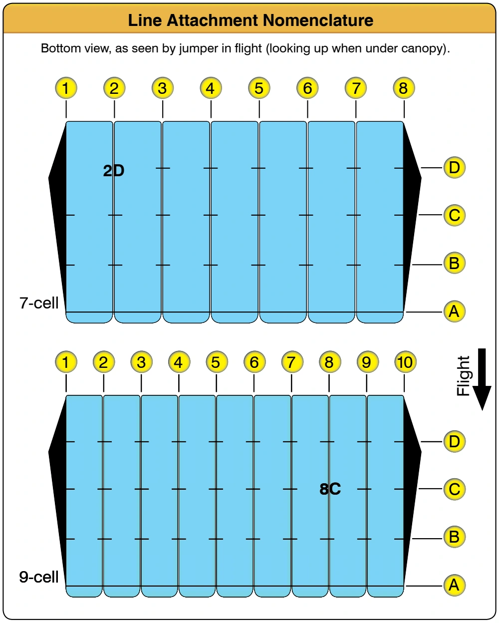 Figure 5-22. Line attachment nomenclature drawing.
