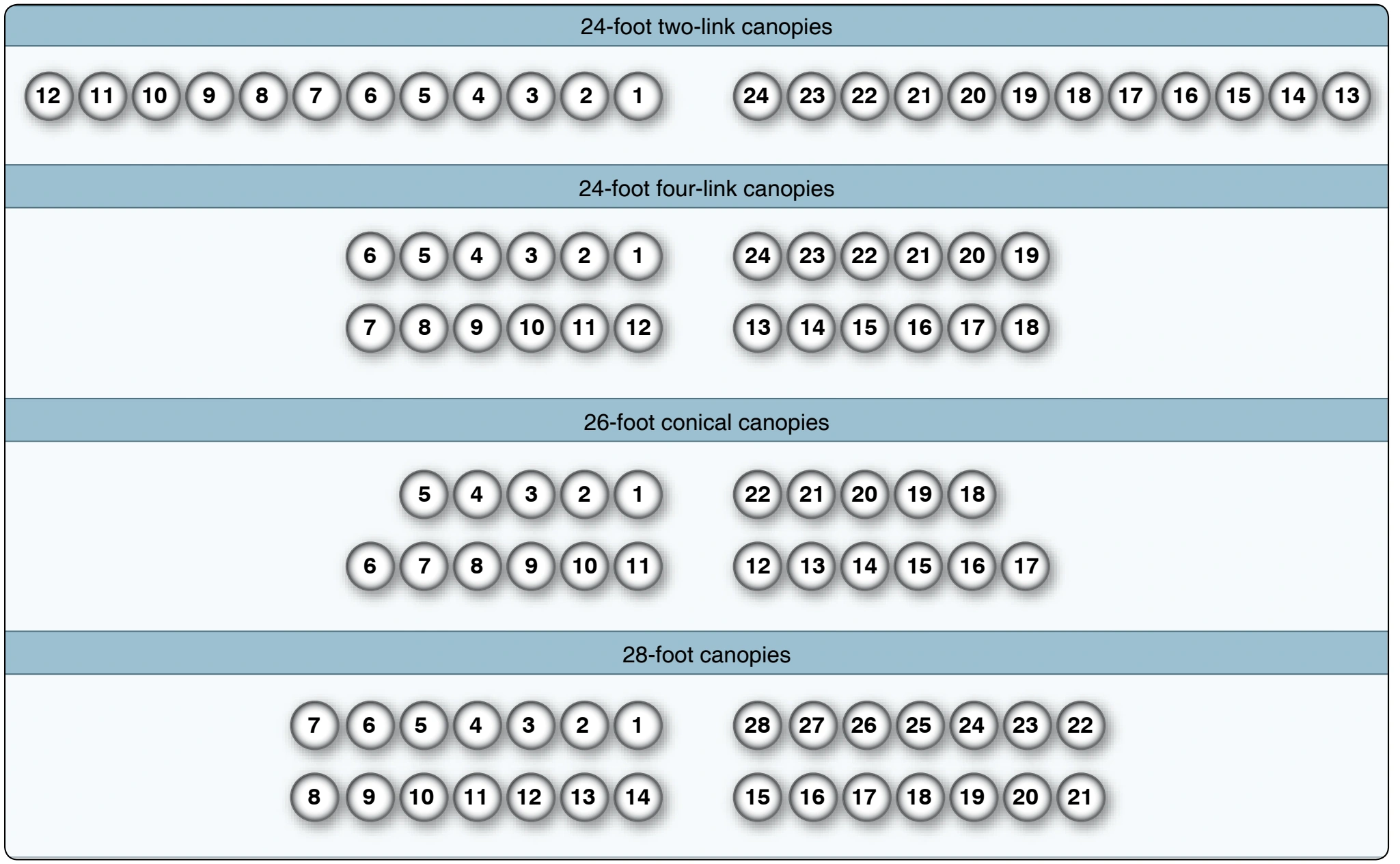 Figure 5-6. Line continuity chart.