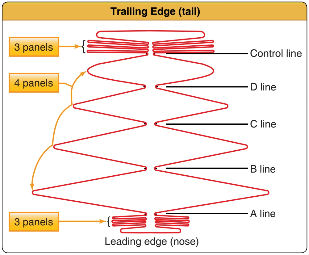 Figure 5-74. Drawing of canopy stack.