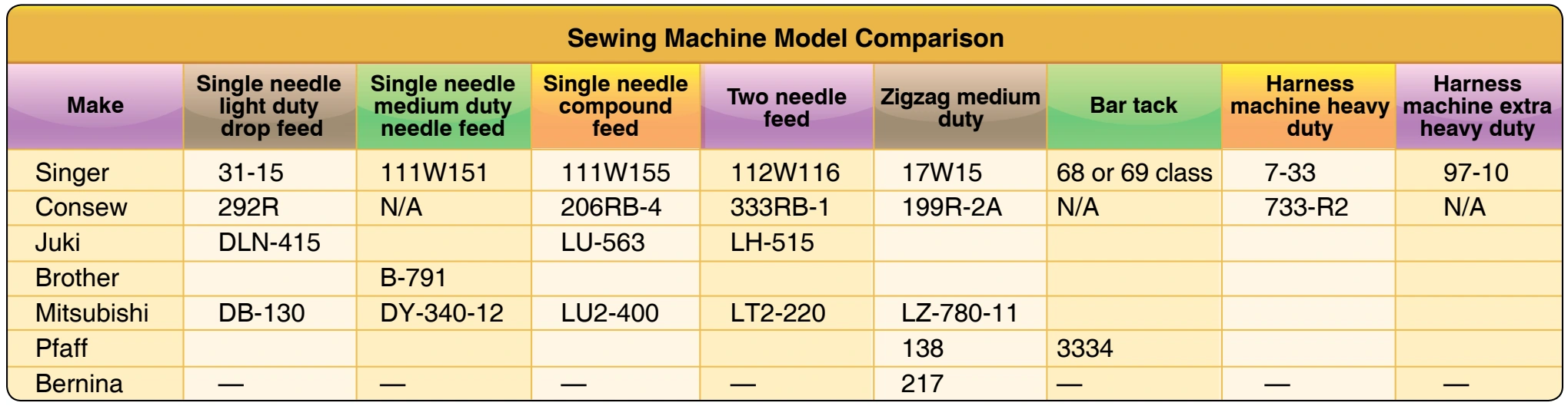 Figure 6-66. Sewing machine model comparison.
