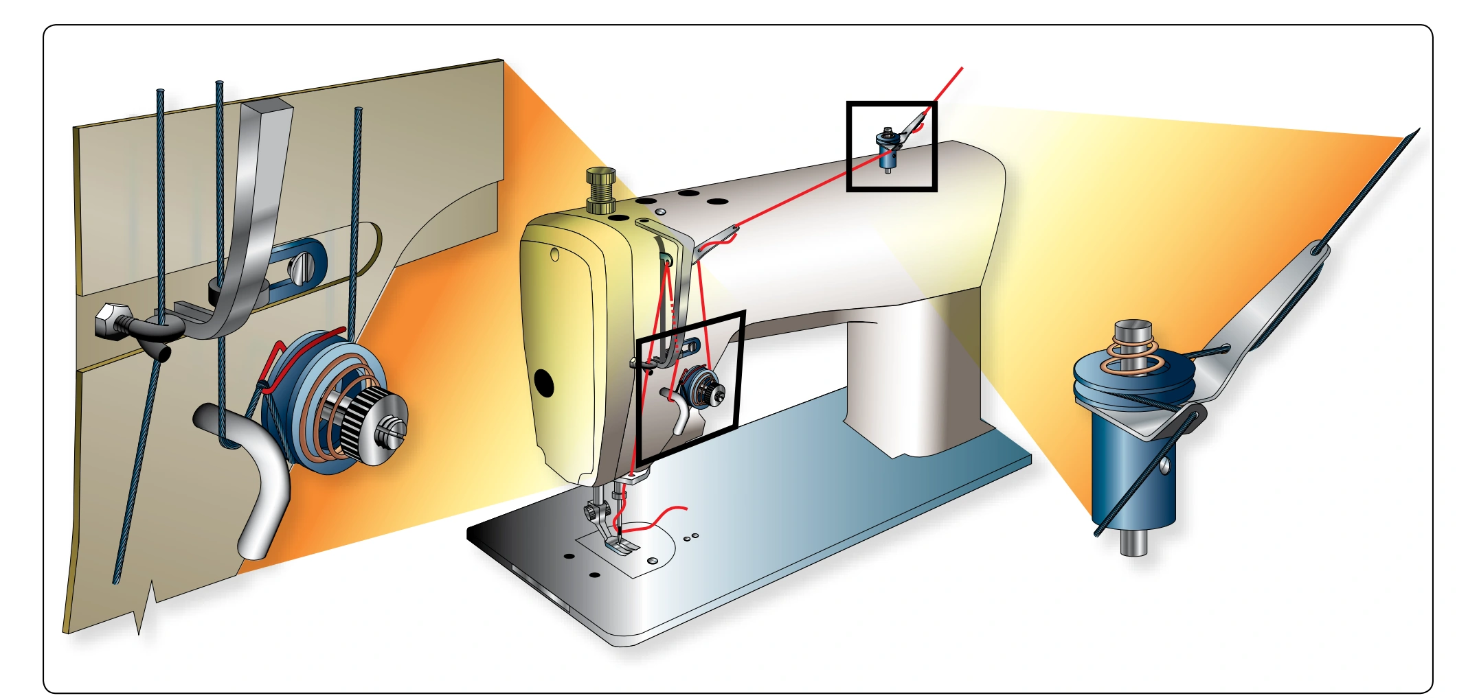 Figure 6-80. Thread the machine.