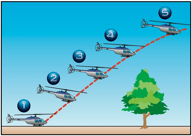 Figure 10-1. Maximum performance takeoff.