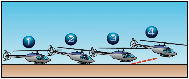 Figure 10-2. Running/rolling takeoff.