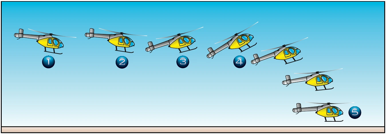Figure 10-3. Rapid deceleration or quick stop.