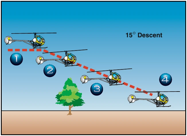 Figure 10-4. Steep approach to a hover.