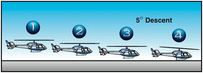 Figure 10-5. Shallow approach and running landing.