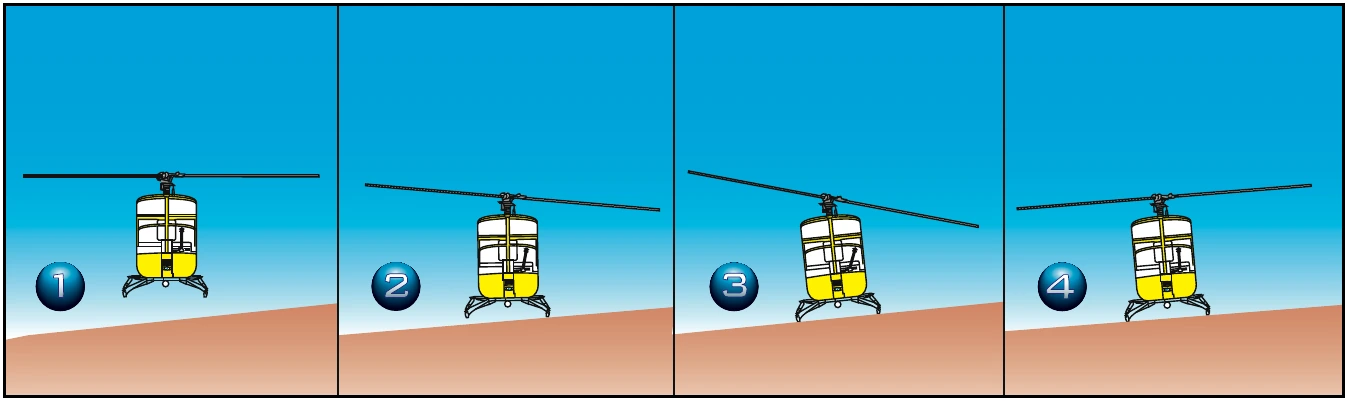 Figure 10-6. Slope landing.