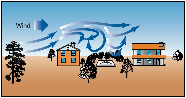 Figure 10-8. If the wind velocity is 10 knots or greater, you should expect updrafts on the windward side and downdrafts on the lee side of obstacles. You should plan the approach with these factors in mind, but be ready to alter your plans if the wind speed or direction changes.