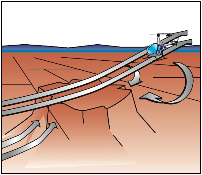 Figure 10-9. When flying an approach to a pinnacle or ridgeline, avoid the areas where downdrafts are present, especially when excess power is limited. If you encounter downdrafts, it may become necessary to make an immediate turn away from the pinnacle to avoid being forced into the rising terrain.