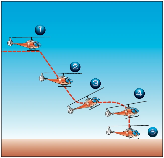 Figure 11-1. Straight-in autorotation.