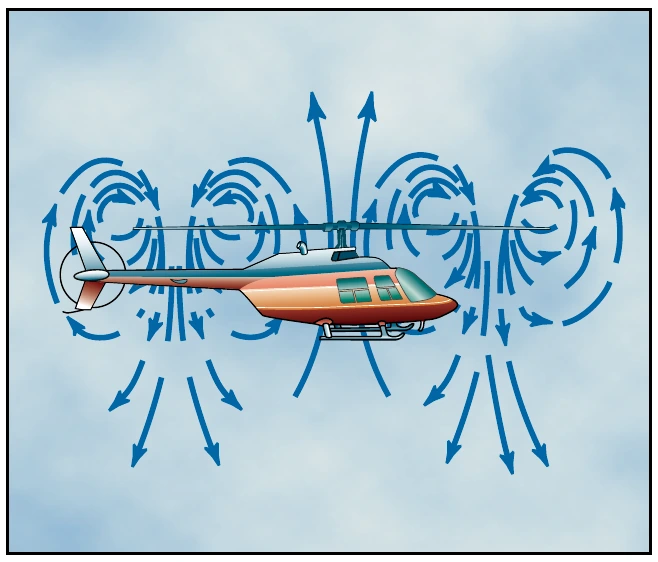 Figure 11-4. Vortex ring state.