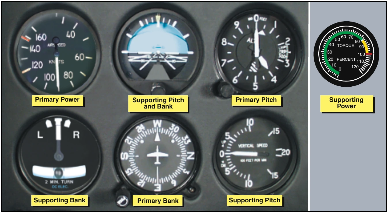 Figure 12-15. Flight instrument indications in straight-and-level flight at normal cruise speed.