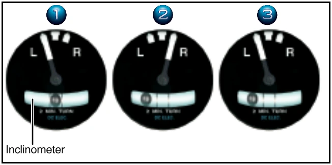 Figure 12-8. In a coordinated turn (instrument 1), the ball is centered. In a skid (instrument 2), the rate of turn is too great for the angle of bank, and the ball moves to the outside of the turn. Conversely, in a slip (instrument 3), the rate of turn is too small for the angle of bank, and the ball moves to the inside of the turn.