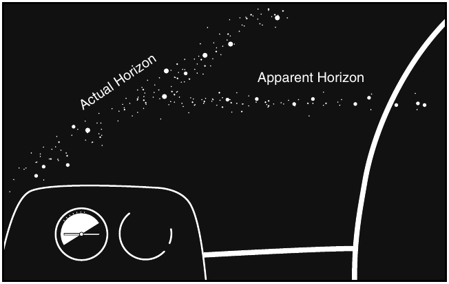 Figure 13-6. You can place your helicopter in an extremely dangerous flight attitude if you align the helicopter with the wrong lights. Here, the helicopter is aligned with a road and not the horizon.