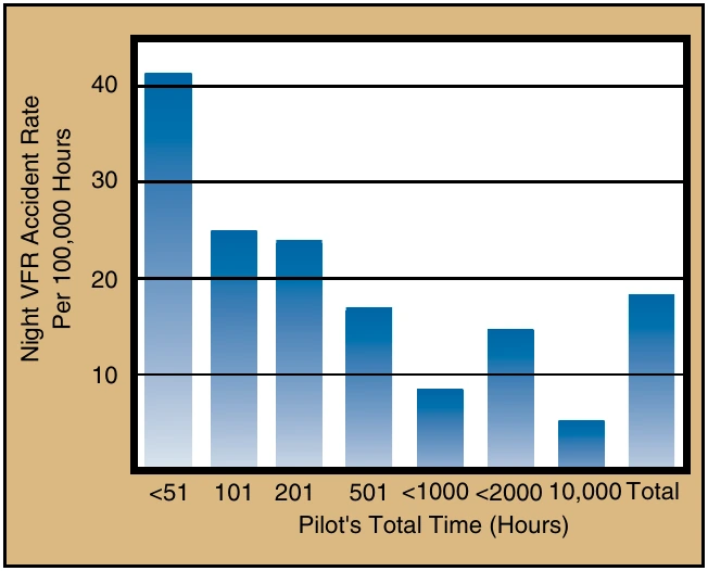 Figure 14-4. Statistical data can identify operations that have more risk.